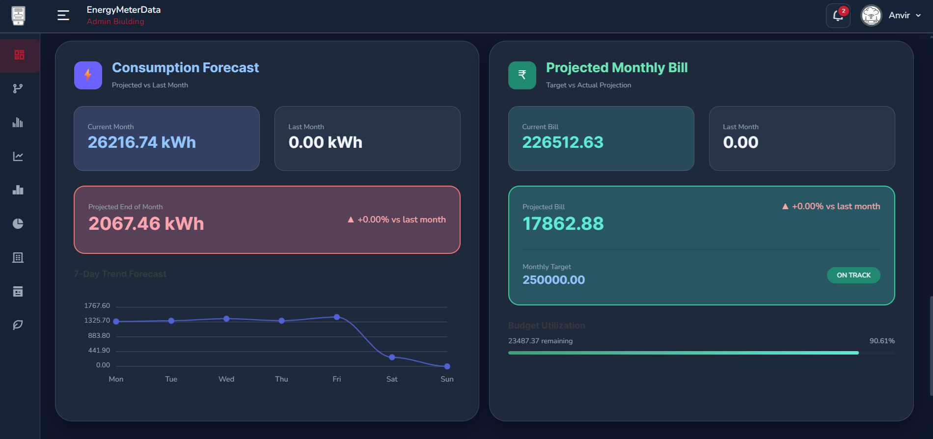 EnergyMeterData — forecasting, trends, and optimization signals