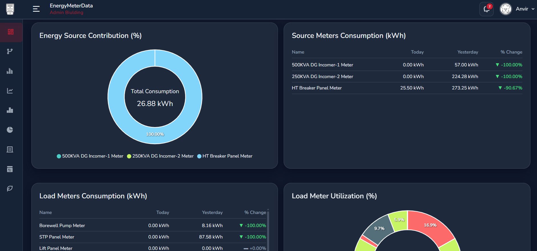EnergyMeterData — analytics