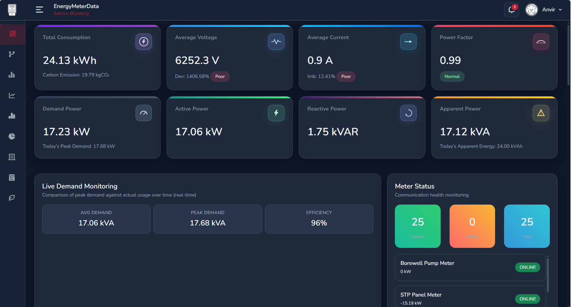 EnergyMeterData energy optimization dashboard — live industrial meter KPIs, demand analytics, and navigation