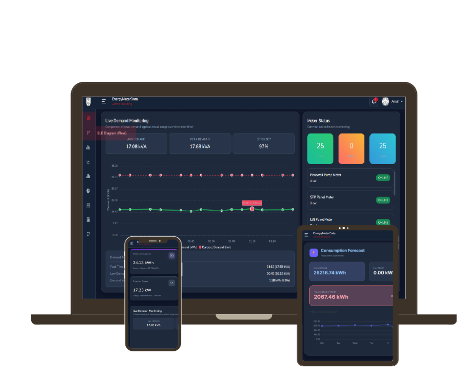 EnergyMeterData — platform overview for plants, dashboards, and shared analysis